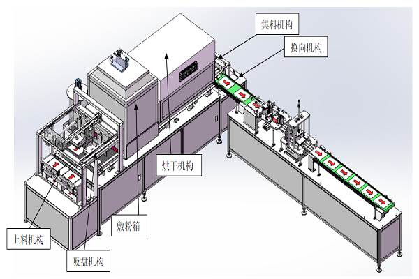 京河JHFB-2双通道敷粉机